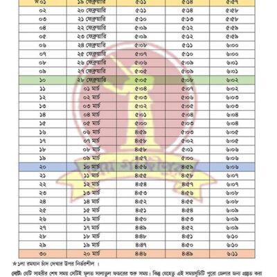 গাজীপুর জেলার সেহরি ও ইফতারের সময়সূচি ২০২৬
